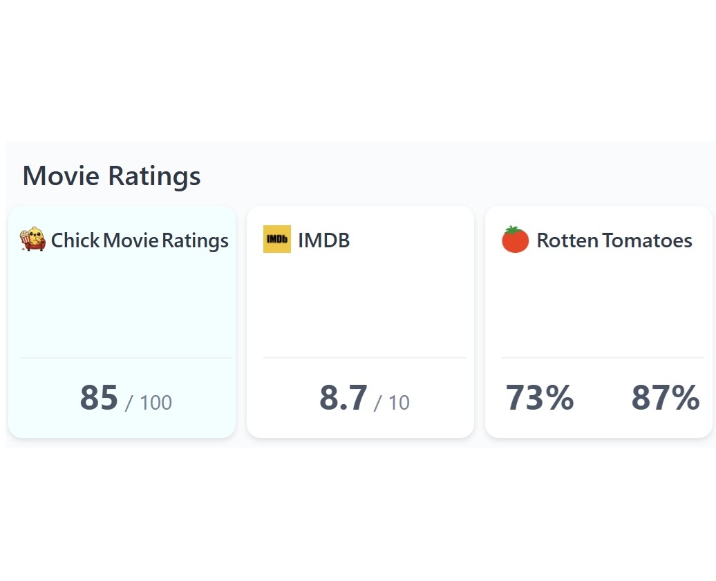 ChickMovieRatings – Aggregate Ratings for All Movie Sites